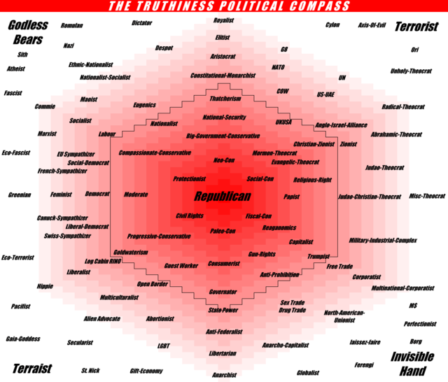 640px-TruthinessPoliticalCompass.png